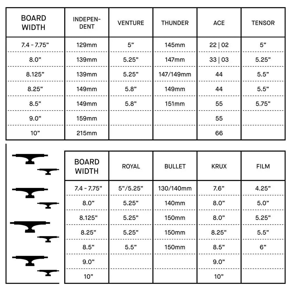 Skateboard Truck Size Guide for the Right Fit